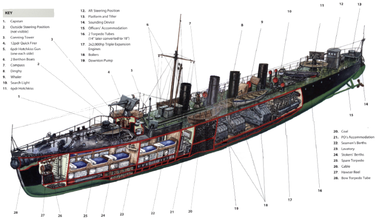 Миноносцы HMS тип «26-узловой» программы 1892-93 гг